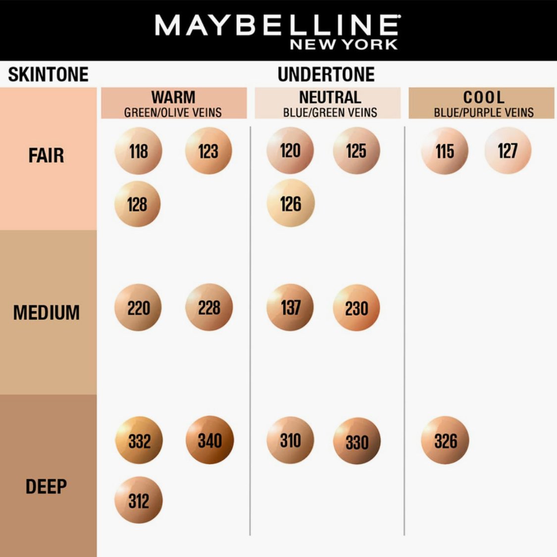 MAYBELLINE NEW YORK Fit Me Matte + Poreless Liquid Foundation