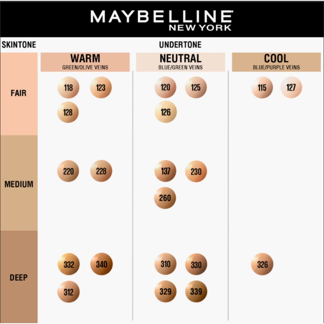 MAYBELLINE NEW YORK Fit Me Matte + Poreless Liquid Foundation
