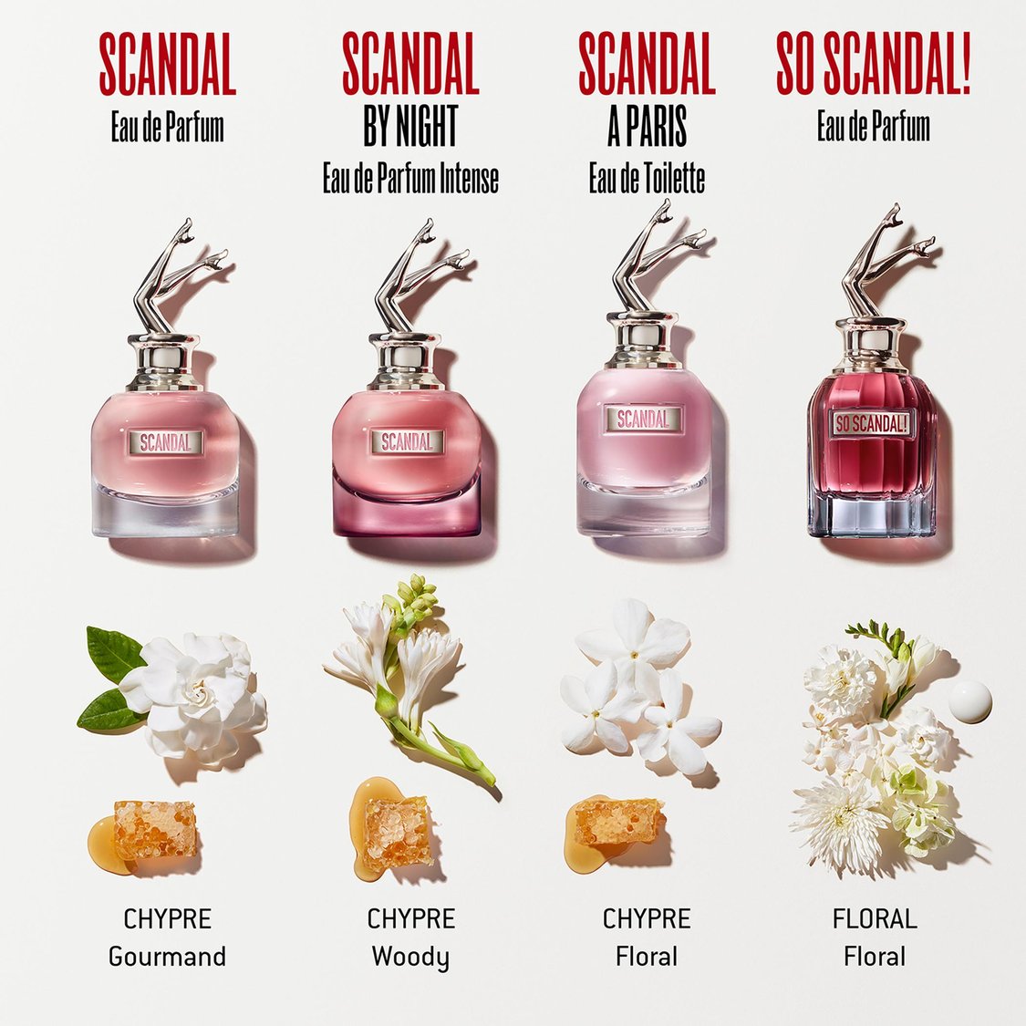 Buy JEAN PAUL GAULTIER So Scandal! Women EDP - 50ml from Jean Paul Gaultier  at just INR 8600.0