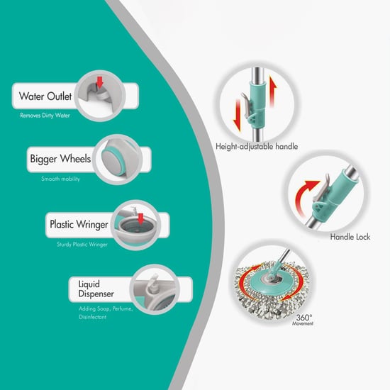 SPOTZERO BY MILTON Blue Polypropylene Wave Spin Mop- 27.5x27 Cm