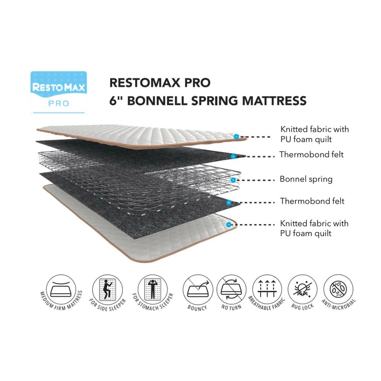 Restomax Pro 6-Inches Bonnel Spring Single Mattress, 90x190cm - Beige