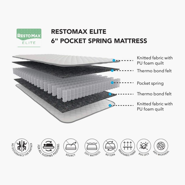 Restomax Elite 6-Inches Pocket Spring King Mattress, 180x195cm - White