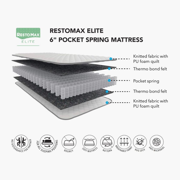 Restomax Elite 6-Inches Pocket Spring Single Mattress, 90x190cm - White