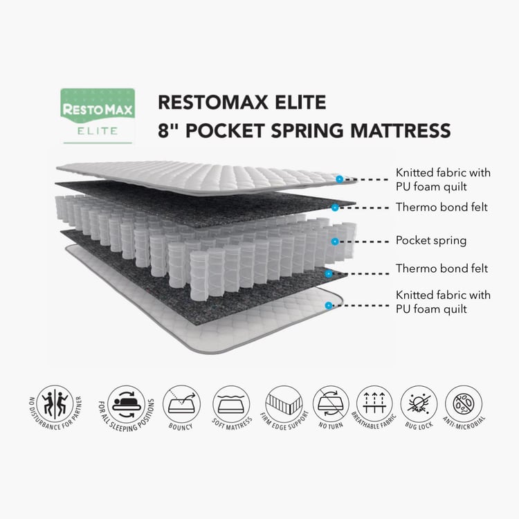 Restomax Elite 8-Inches Pocket Spring Queen Mattress, 150x195cm - White