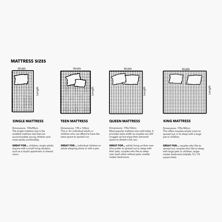 Restomax Elite 6+1 Inches Pocket Spring Memory Foam Queen Mattress with Pillow Top, 150x195cm - White