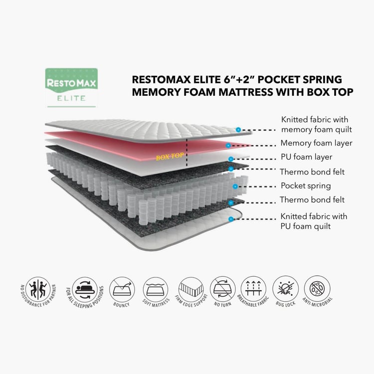 Restomax Elite 6+2 Inches Pocket Spring Memory Foam King Mattress with Box Top, 180x195cm - Grey