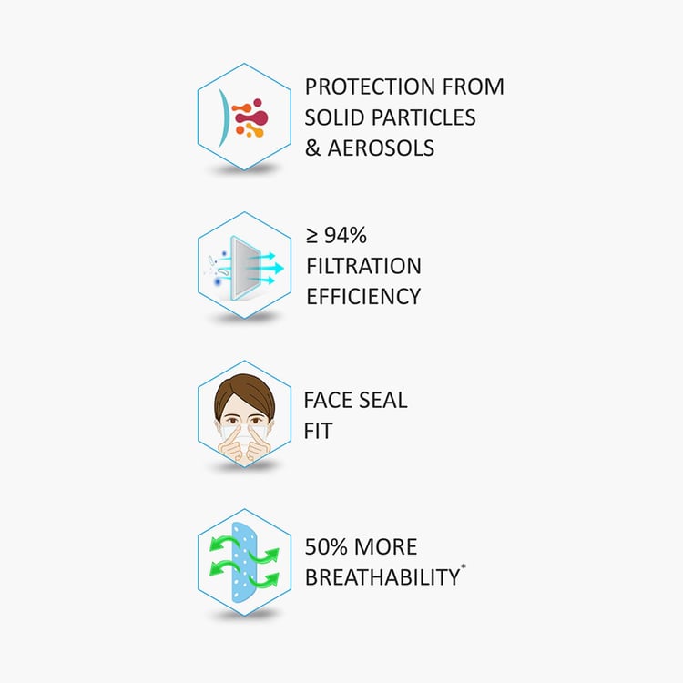 SPACES Welspun Health WN95 Standard Respirator Face Mask - Single Pc