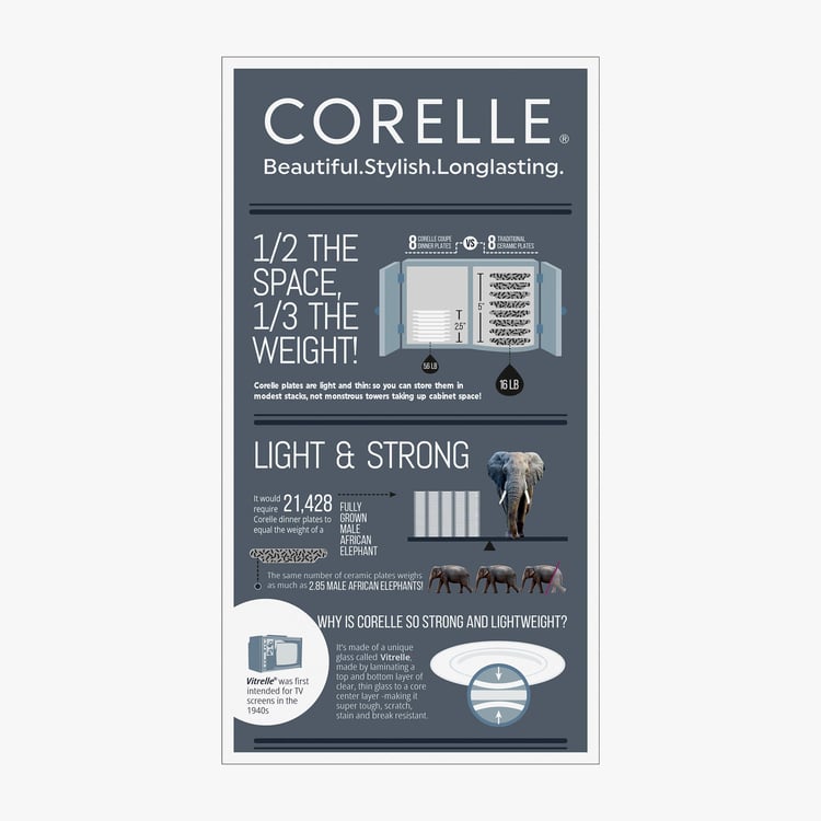 CORELLE Livingware Series White Vitrelle Glass Small Round Plate -