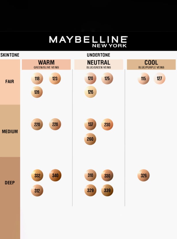 MAYBELLINE NEW YORK Fit Me Matte + Poreless Liquid Foundation