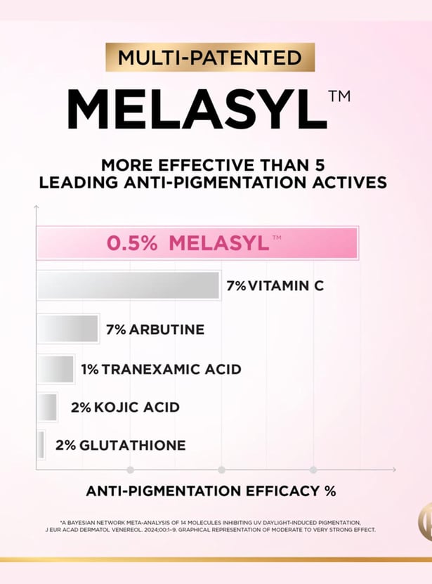 LOREAL PARIS Glycolic Bright Melasyl + Niacinamide Face Serum for Brightening Dark Spots - 15ml