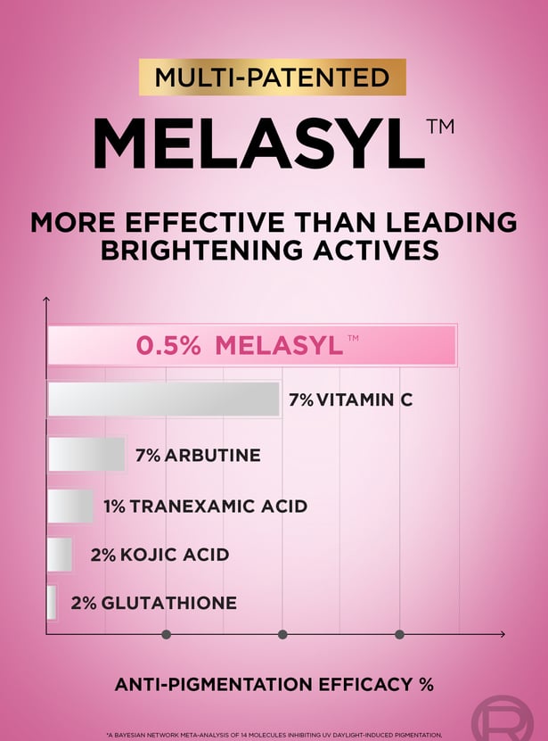 LOREAL PARIS Glycolic Bright Melasyl + Niacinamide Face Serum for Brightening Dark Spots - 30ml
