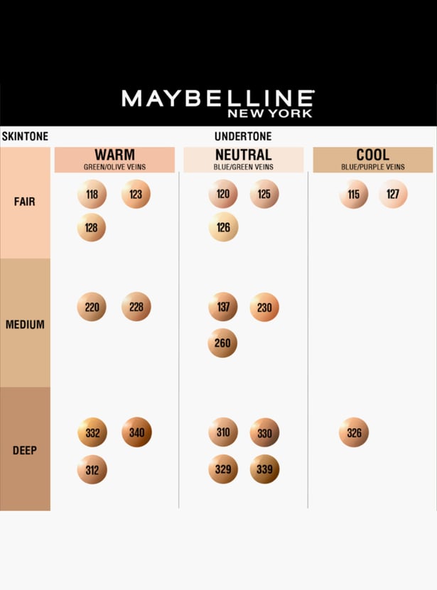 MAYBELLINE Fit Me Matte+Poreless SPF 22 Foundation - 137 - 30ml